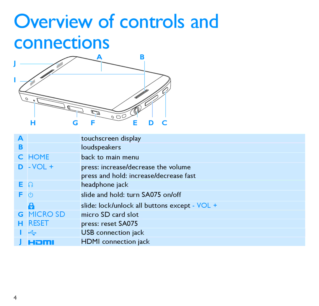 Philips SA075104K, SA075116K, SA075108K quick start Overview of controls and connections, Home 