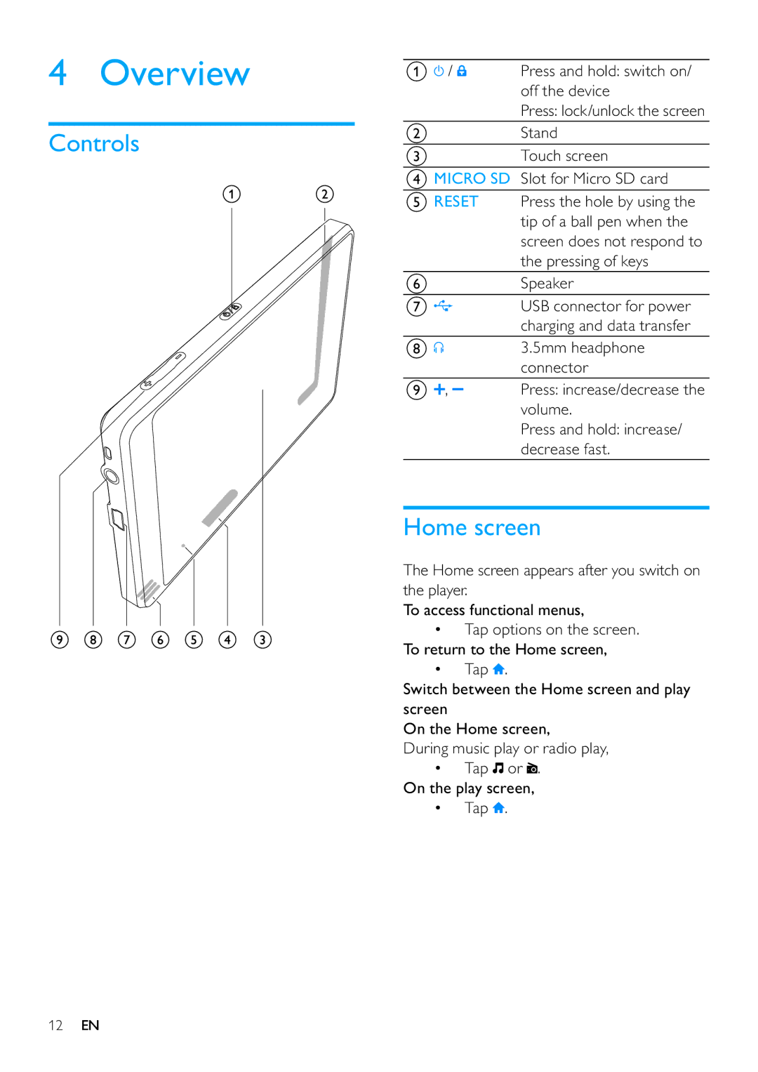 Philips SA080316, SA080308 user manual Overview, Controls, Home screen 