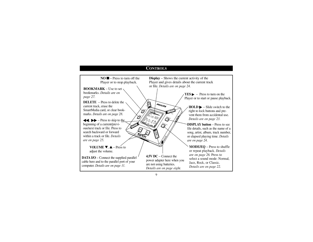 Philips SA101 manual Controls, Bookmark Use to set bookmarks. Details are on 