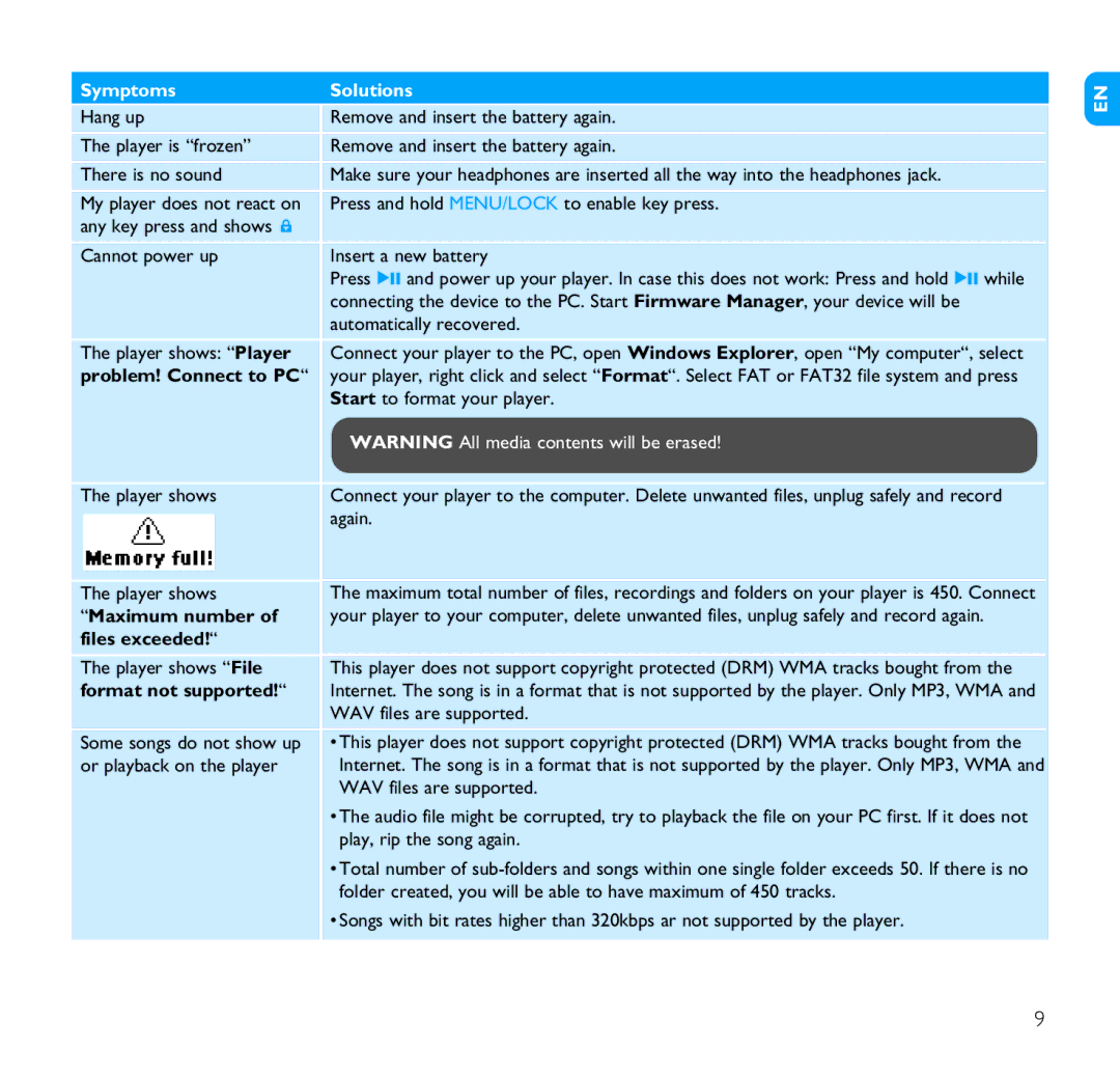 Philips SA1106, SA1102 Symptoms Solutions, Problem! Connect to PC, Maximum number, Files exceeded, Format not supported 