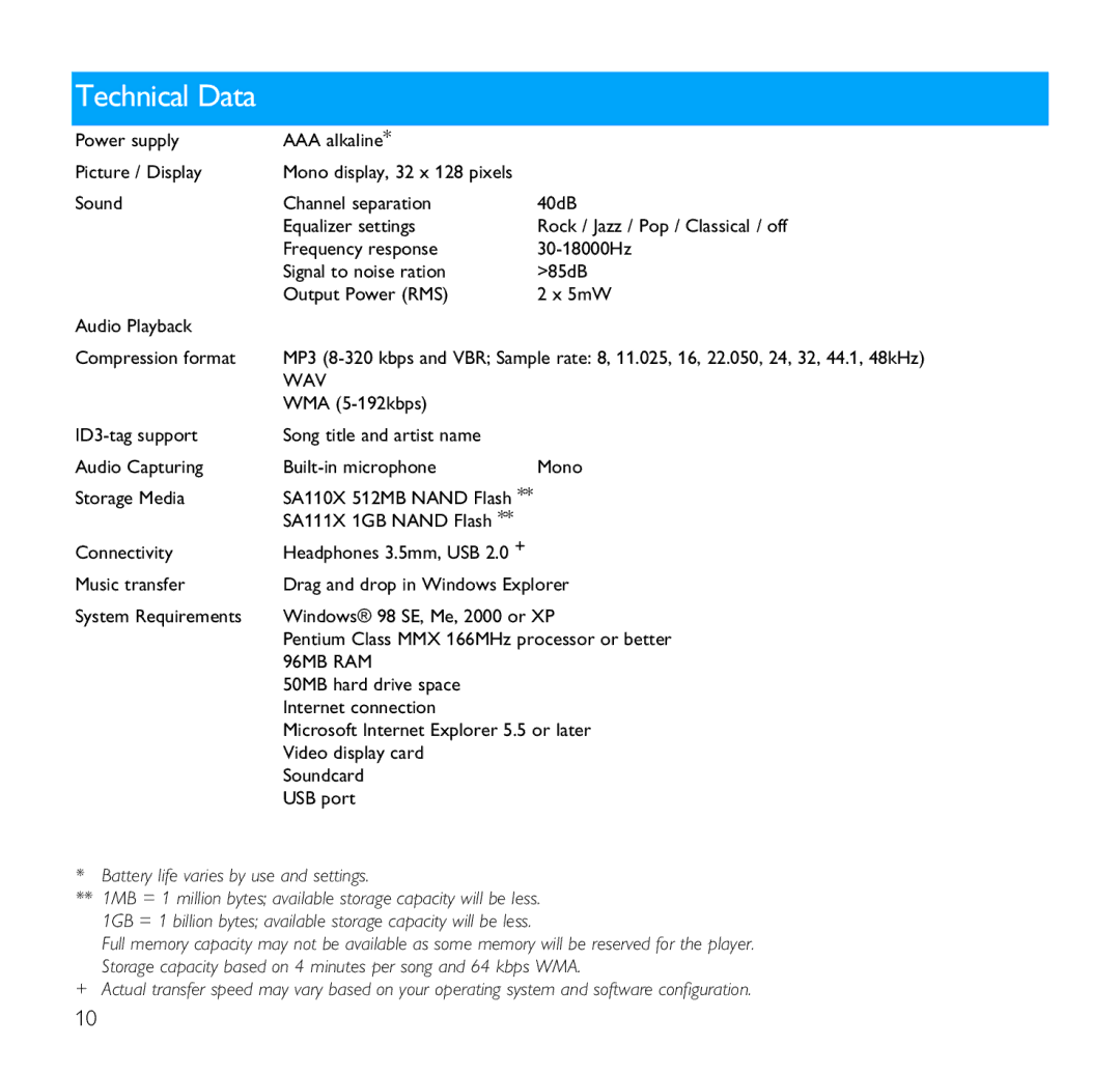 Philips SA1102, SA1106, SA1110, SA1103 user manual Technical Data, Wav 