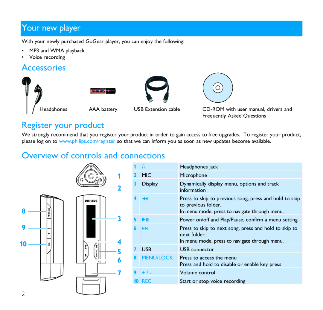 Philips SA1102, SA1106, SA1110 Your new player, Accessories, Register your product Overview of controls and connections 