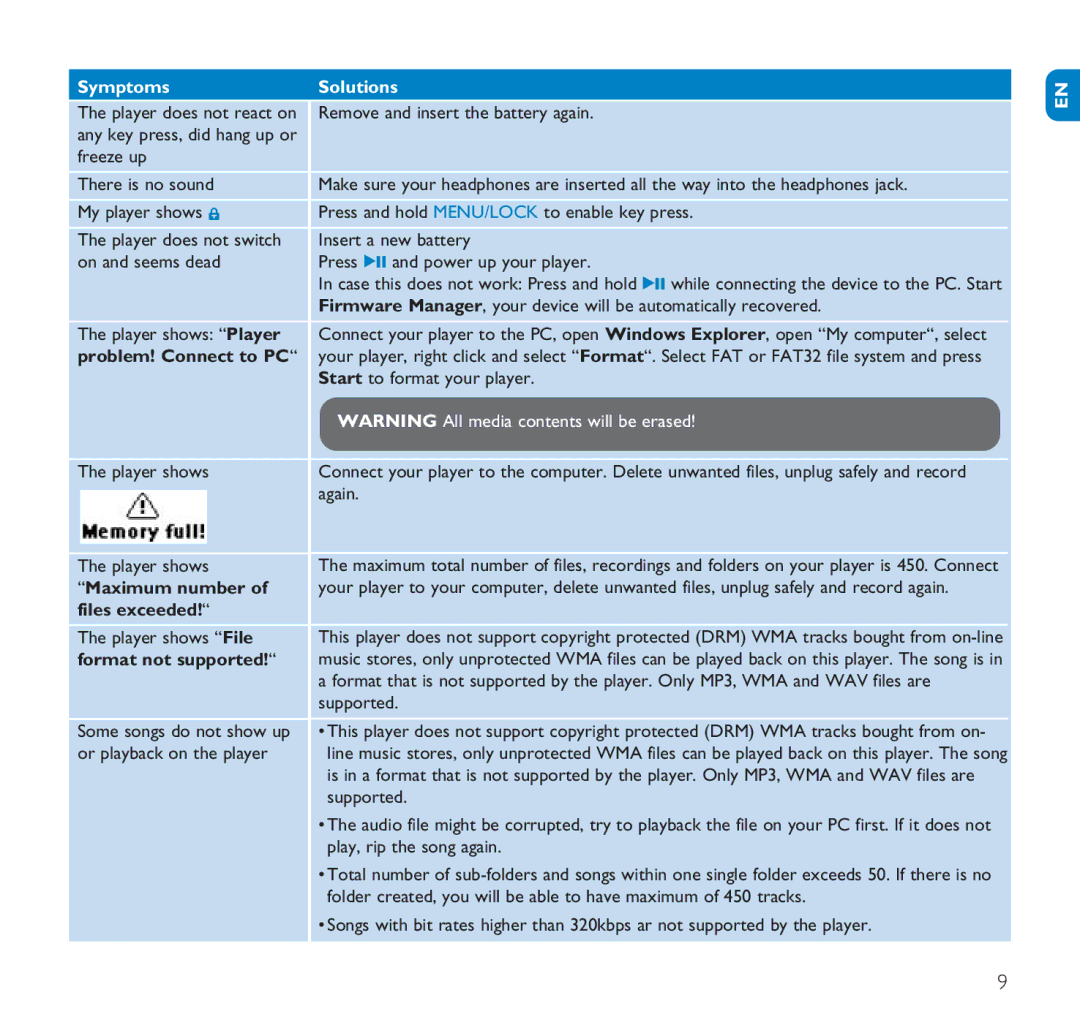 Philips SA1106, SA1102 Symptoms Solutions, Problem! Connect to PC, Maximum number, Files exceeded, Format not supported 