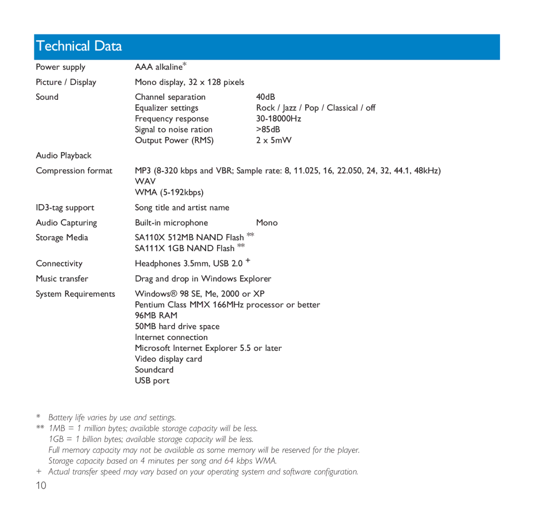 Philips SA1102, SA1106, SA1110, SA1116, SA1115, SA1105 user manual Technical Data, Wav 