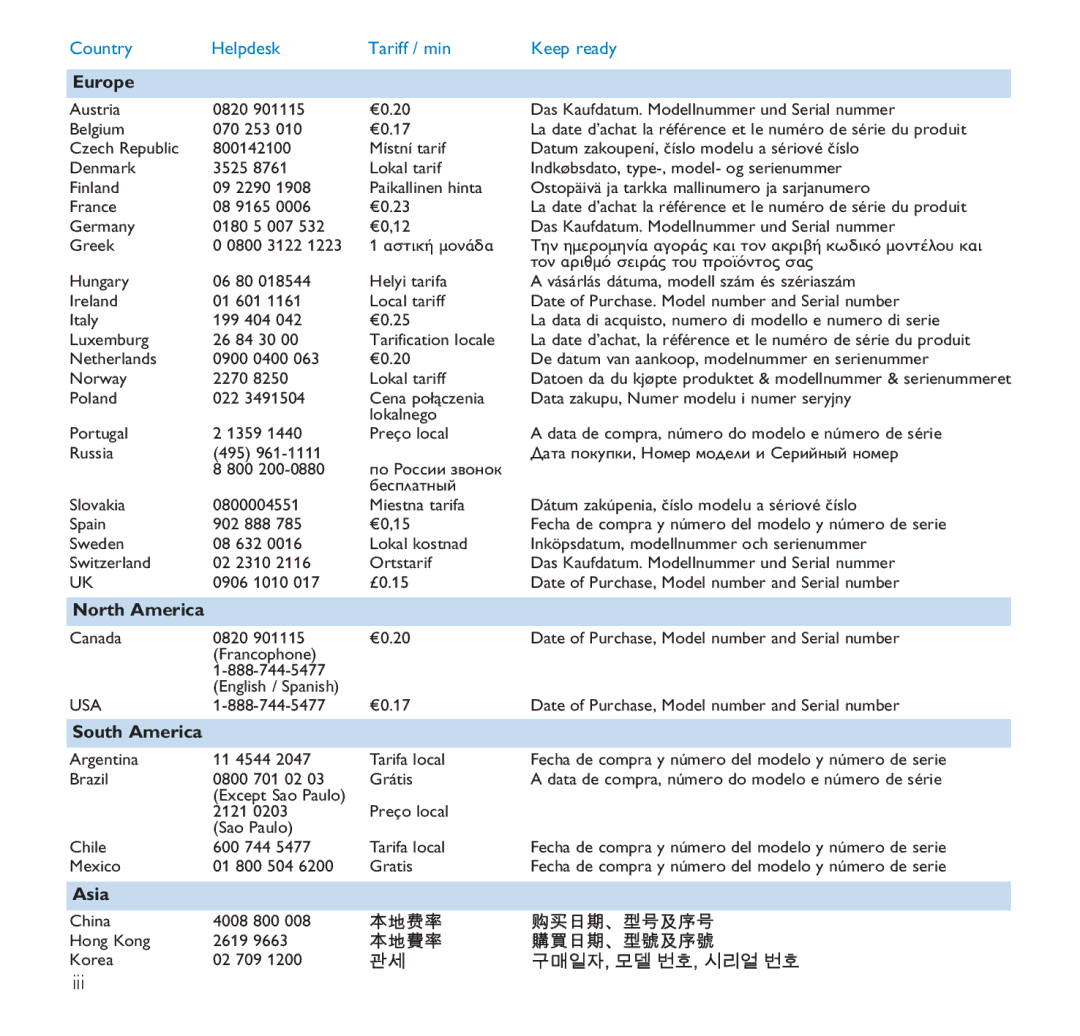 Philips SA1116, SA1106, SA1102, SA1110, SA1115, SA1105 user manual Europe, North America, South America, Asia 