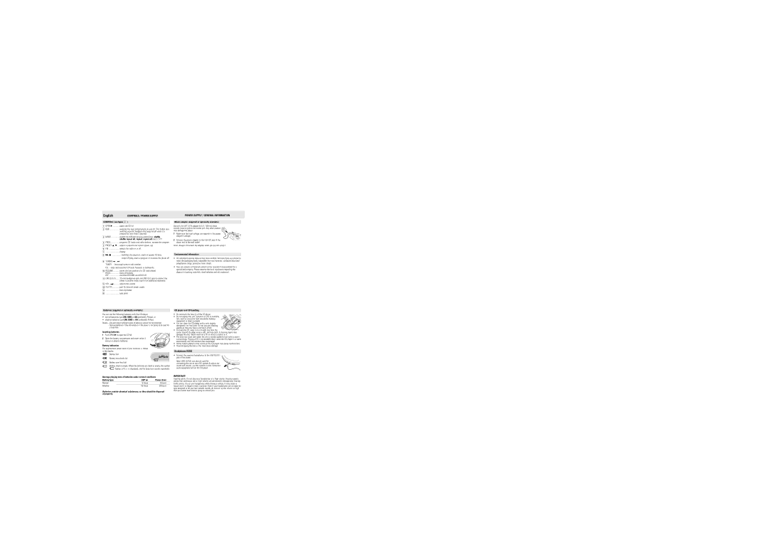 Philips AZT3202, SA1210, AZT3200 warranty Controls / Power Supply, Power Supply / General Information 