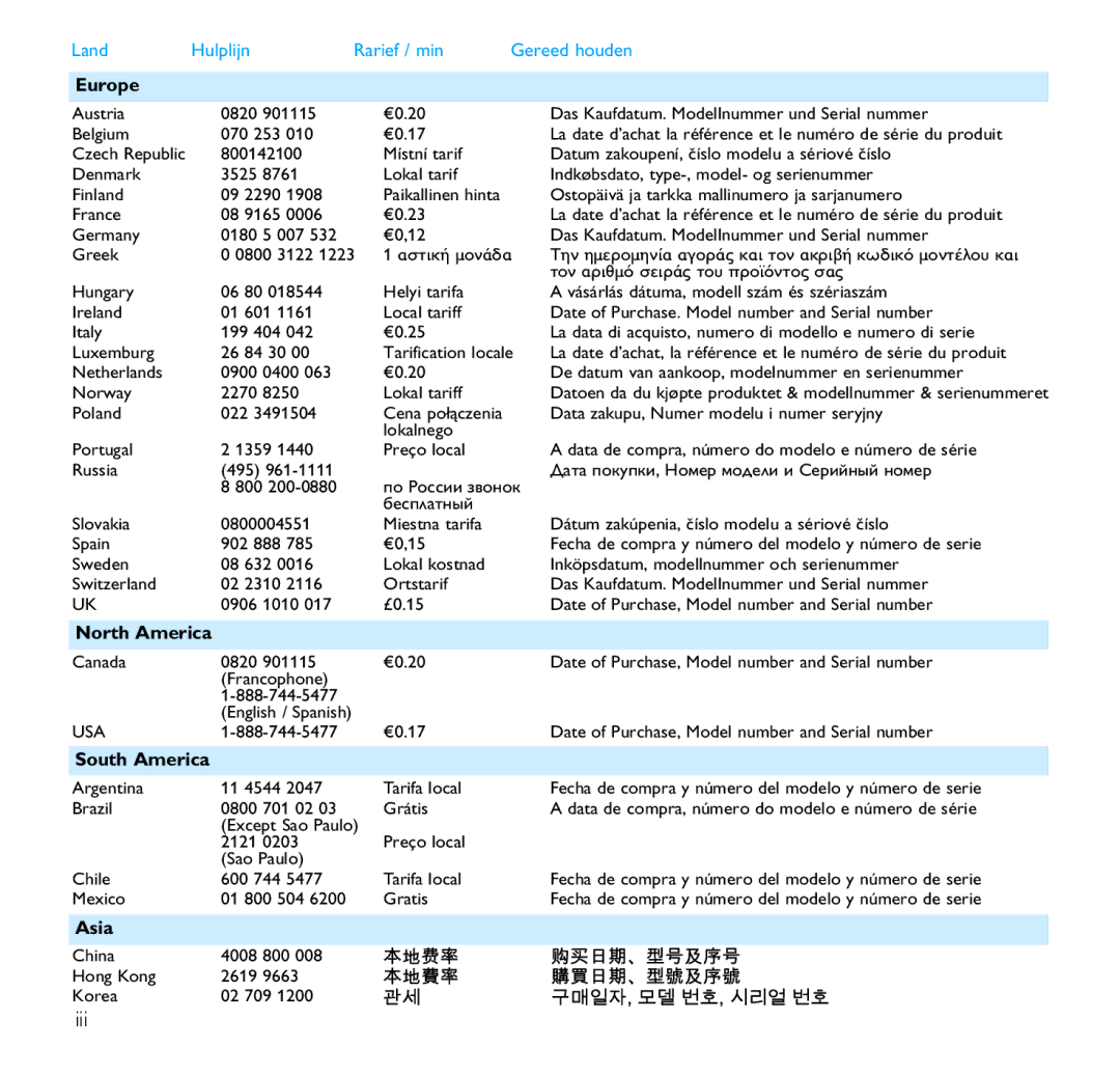 Philips SA1202, SA1215, SA1216, SA1210, SA1203, SA1205, SA1200 manual Europe, North America, South America, Asia 