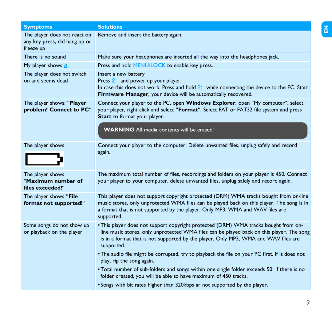 Philips SA1205, SA1216 Symptoms Solutions, Problem! Connect to PC, Maximum number, Files exceeded, Format not supported 