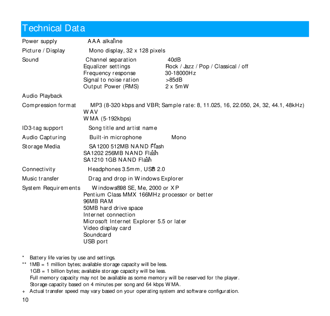 Philips SA1200, SA1216, SA1203, SA1205, 9230 user manual Technical Data, Wav 