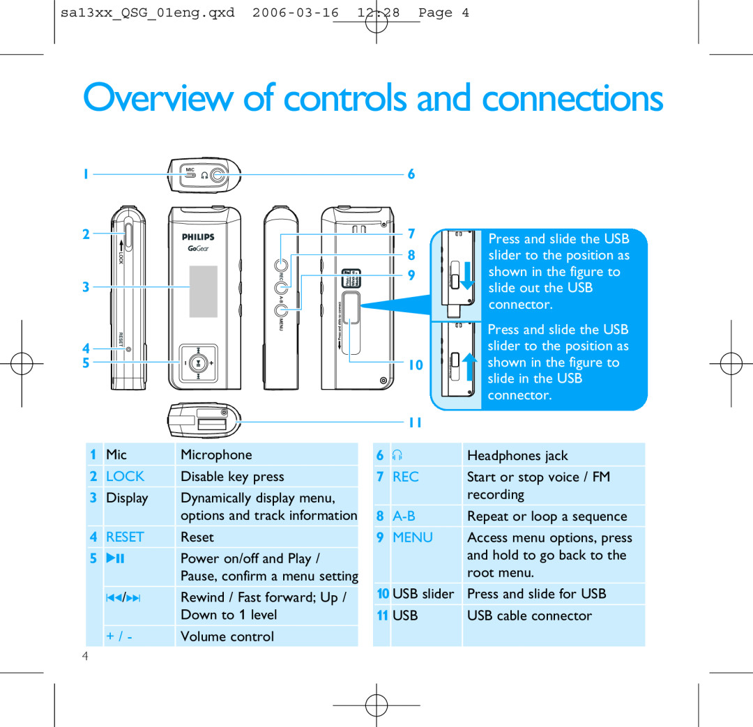 Philips SA1335, SA1330, SA1300, SA1333, SA1305 quick start Overview of controls and connections 