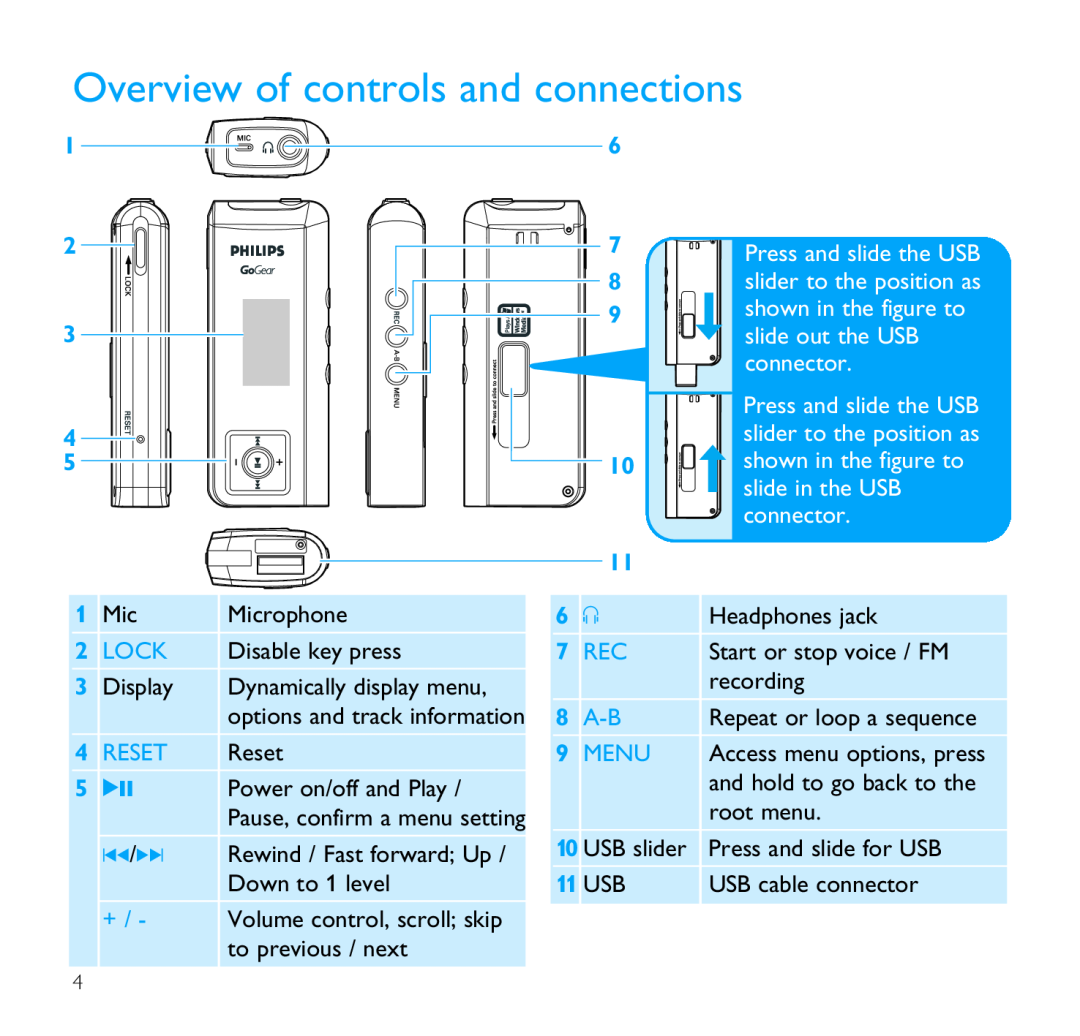 Philips SA1333, SA1330, SA1300, SA1335, SA1305 user manual Overview of controls and connections, 6 7 8, Lock, Reset, Menu 