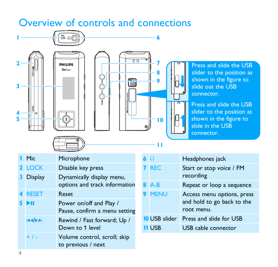 Philips SA1350 user manual Overview of controls and connections, Reset 