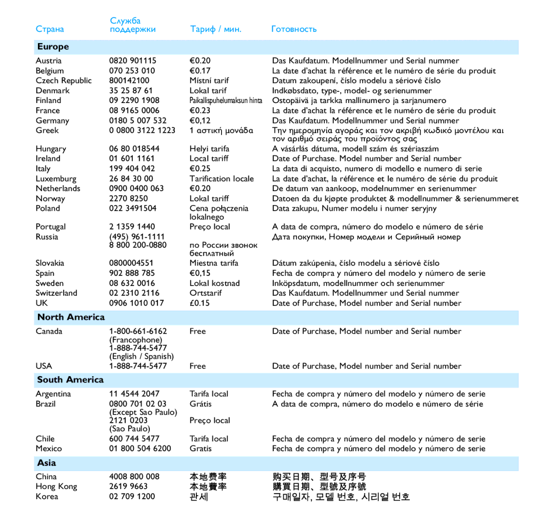 Philips SA1346, SA1355 manual Asia 