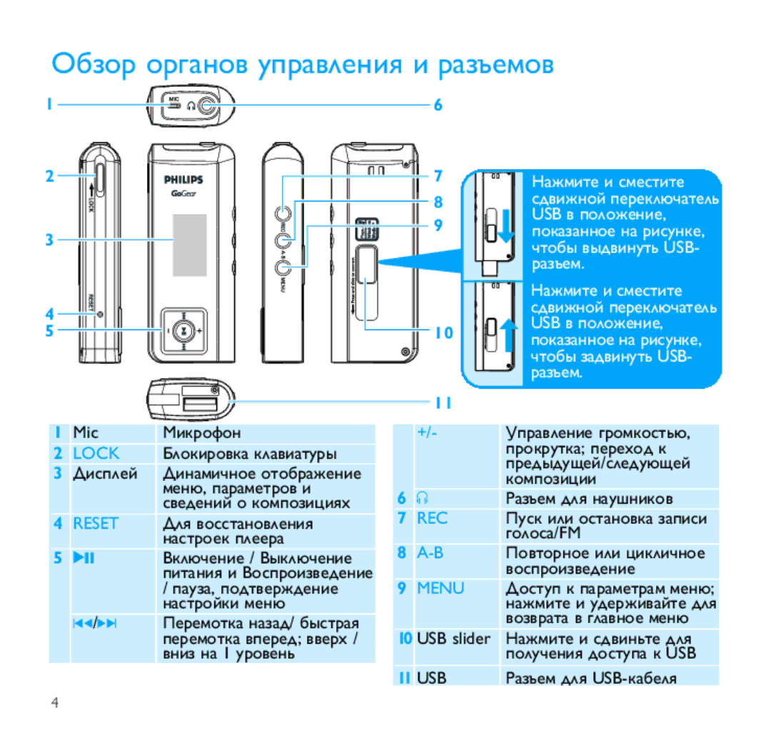 Philips SA1346, SA1355 manual Обзор органов управления и разъемов, Lock 