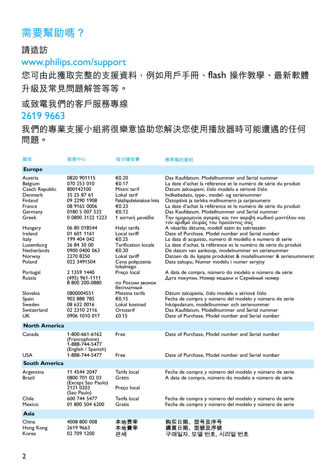 Philips SA1340, SA1356, SA1341, SA1355, SA1351, SA1346, SA1345, SA1350 manual 需要幫助嗎？ 