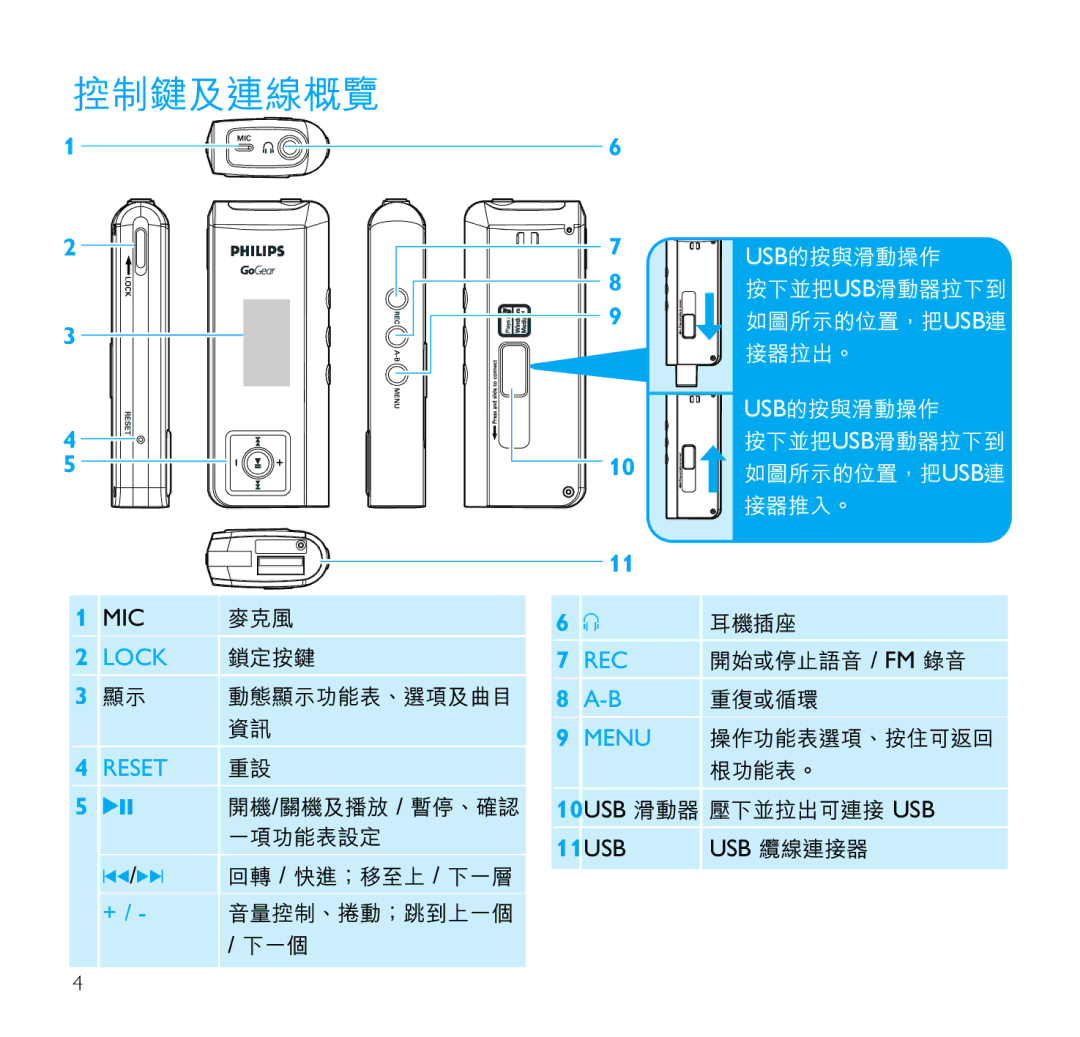 Philips SA1345, SA1356, SA1341, SA1340, SA1355, SA1351, SA1346, SA1350 manual 控制鍵及連線概覽 