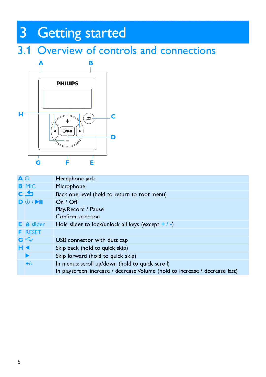 Philips SA1929 Getting started, Overview of controls and connections, Headphone jack, Skip forward hold to quick skip 