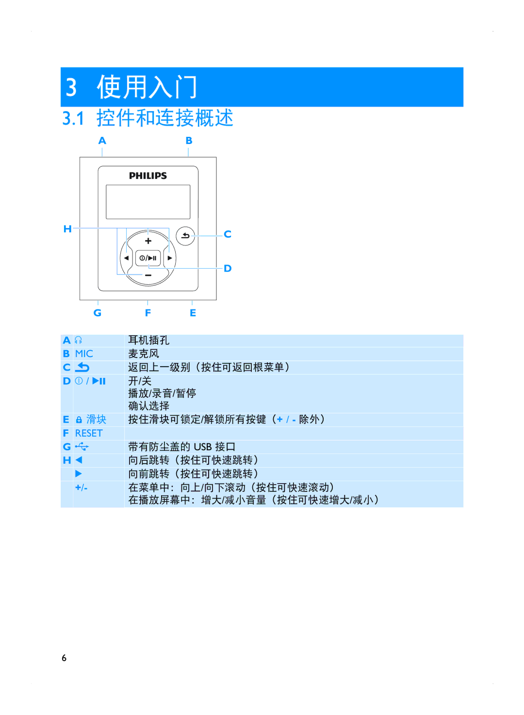 Philips SA1915 manual 使用入门, 控件和连接概述 