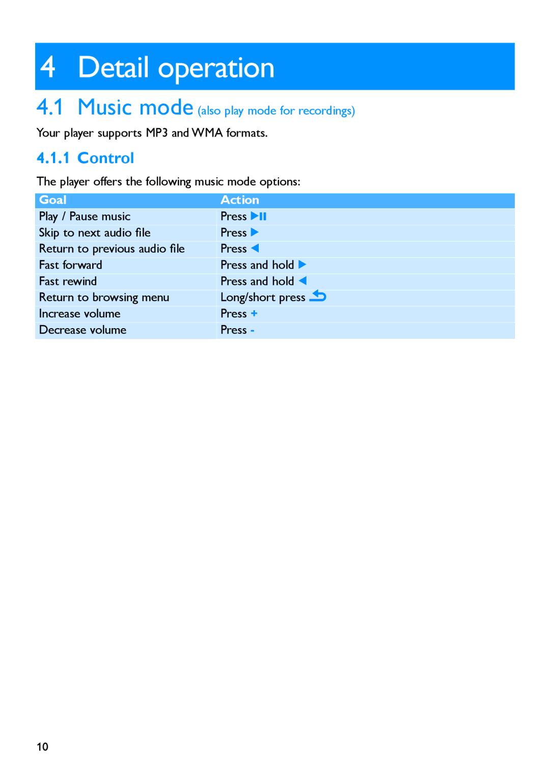 Philips SA1917, SA1919, SA1916 manual Detail operation, Control, Player offers the following music mode options 