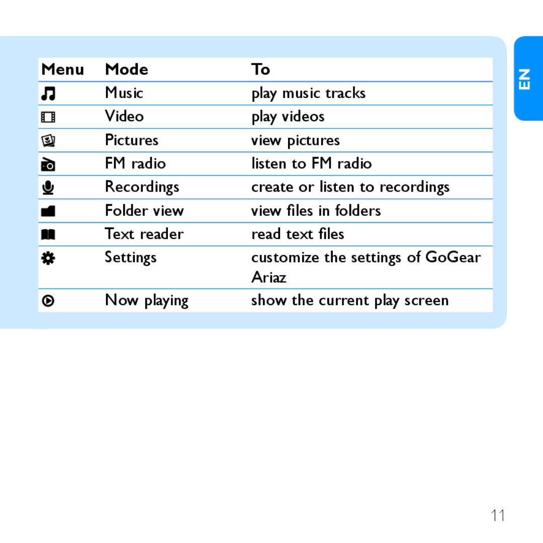 Philips SA1ARA02 quick start Menu Mode 