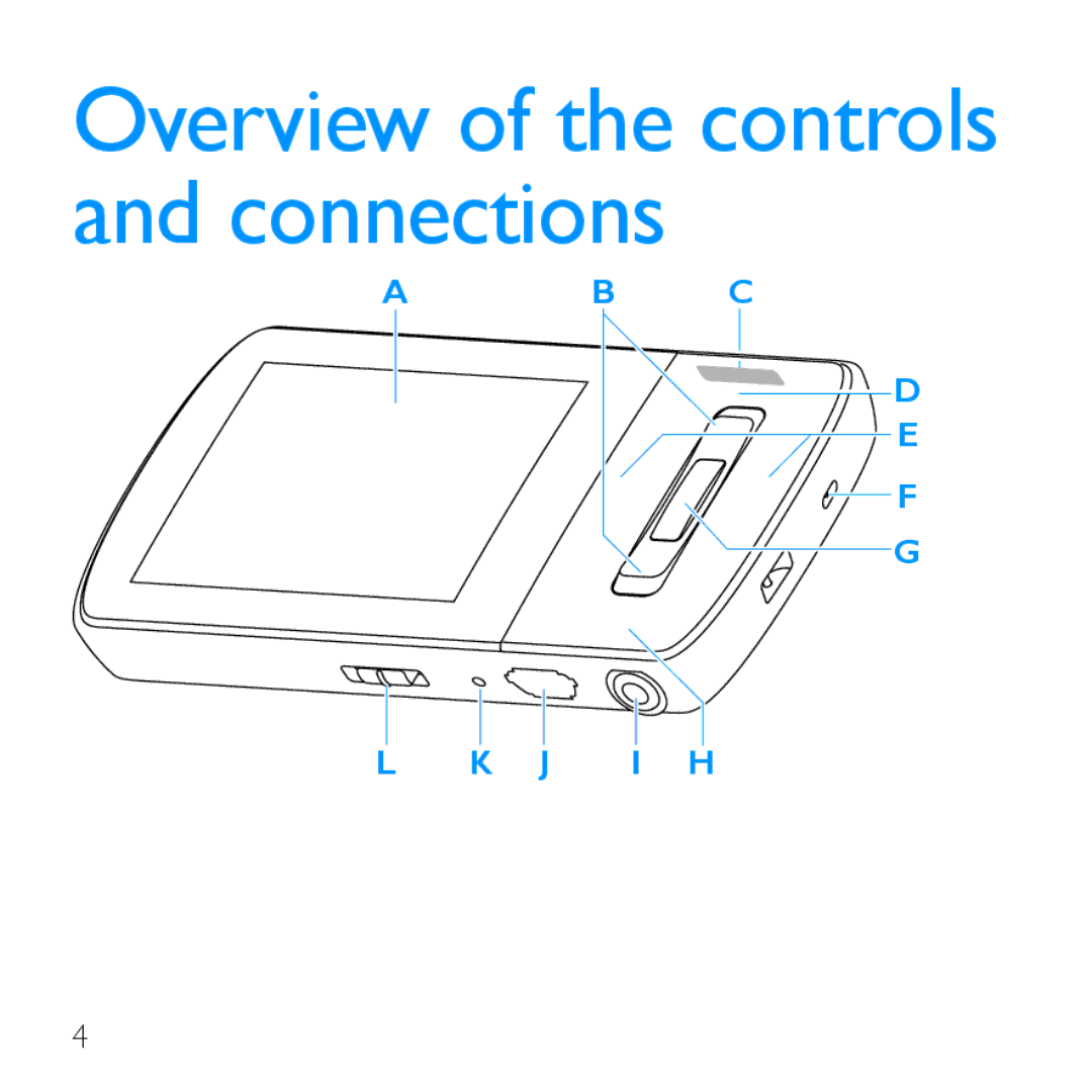 Philips SA1ARA02 quick start Overview of the controls and connections 