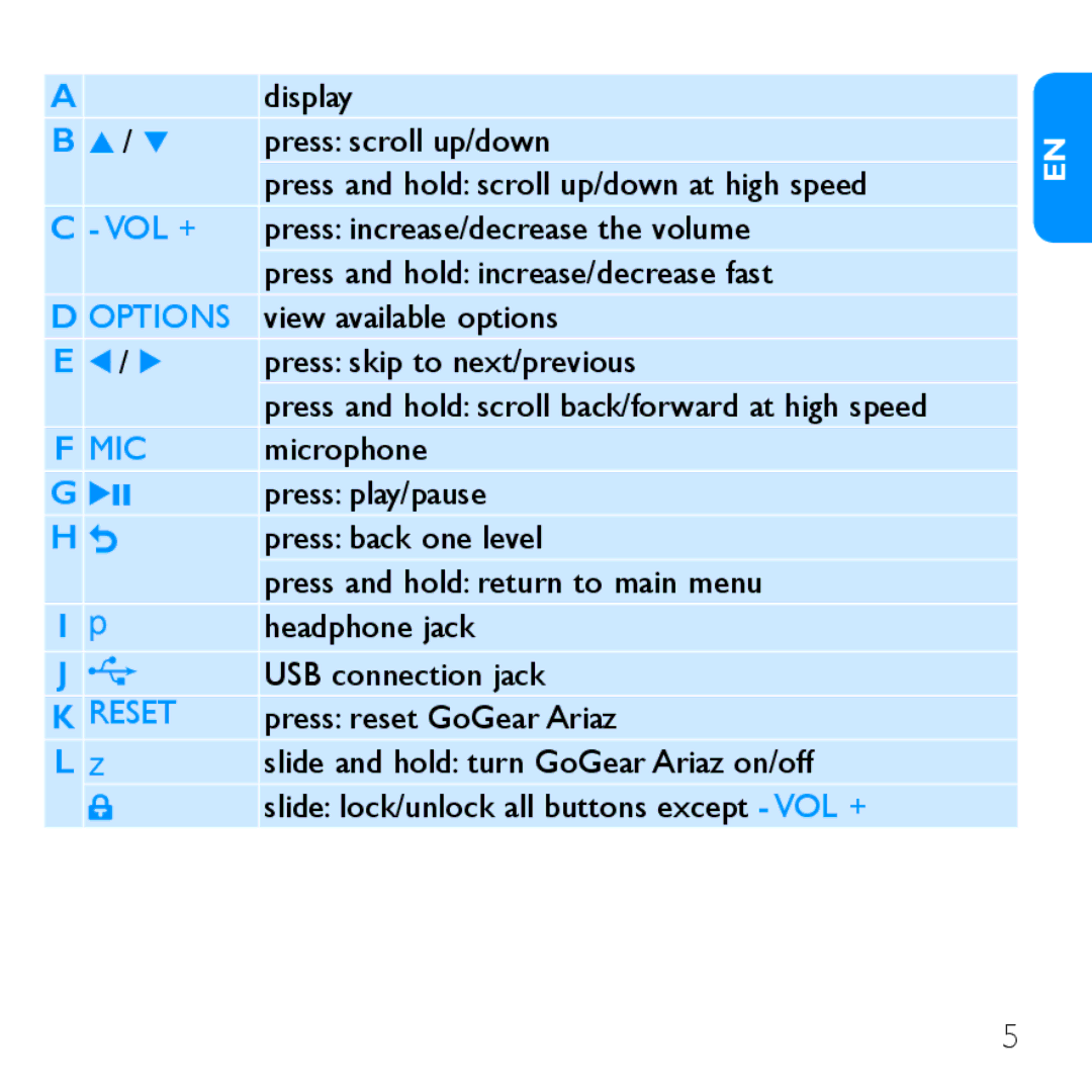 Philips SA1ARA02 quick start Options 