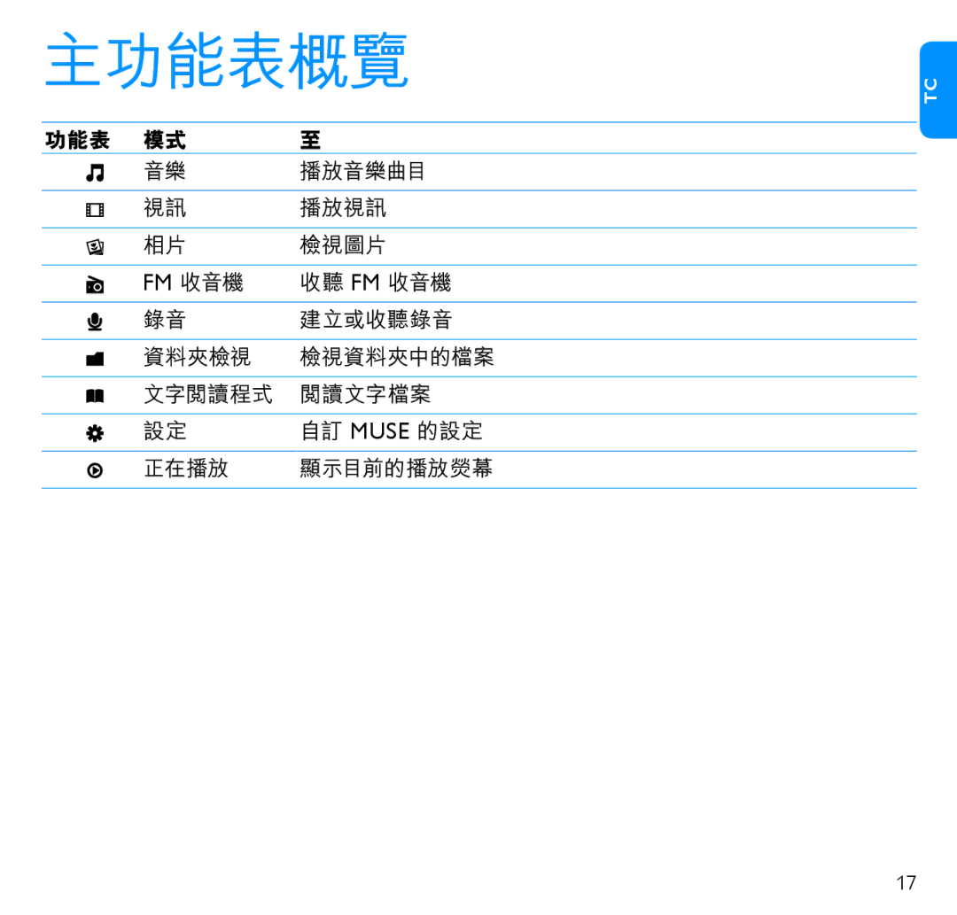 Philips SA1MUS08, SA1MUS04, SA1MUS32, SA1MUS16 manual 主功能表概覽 