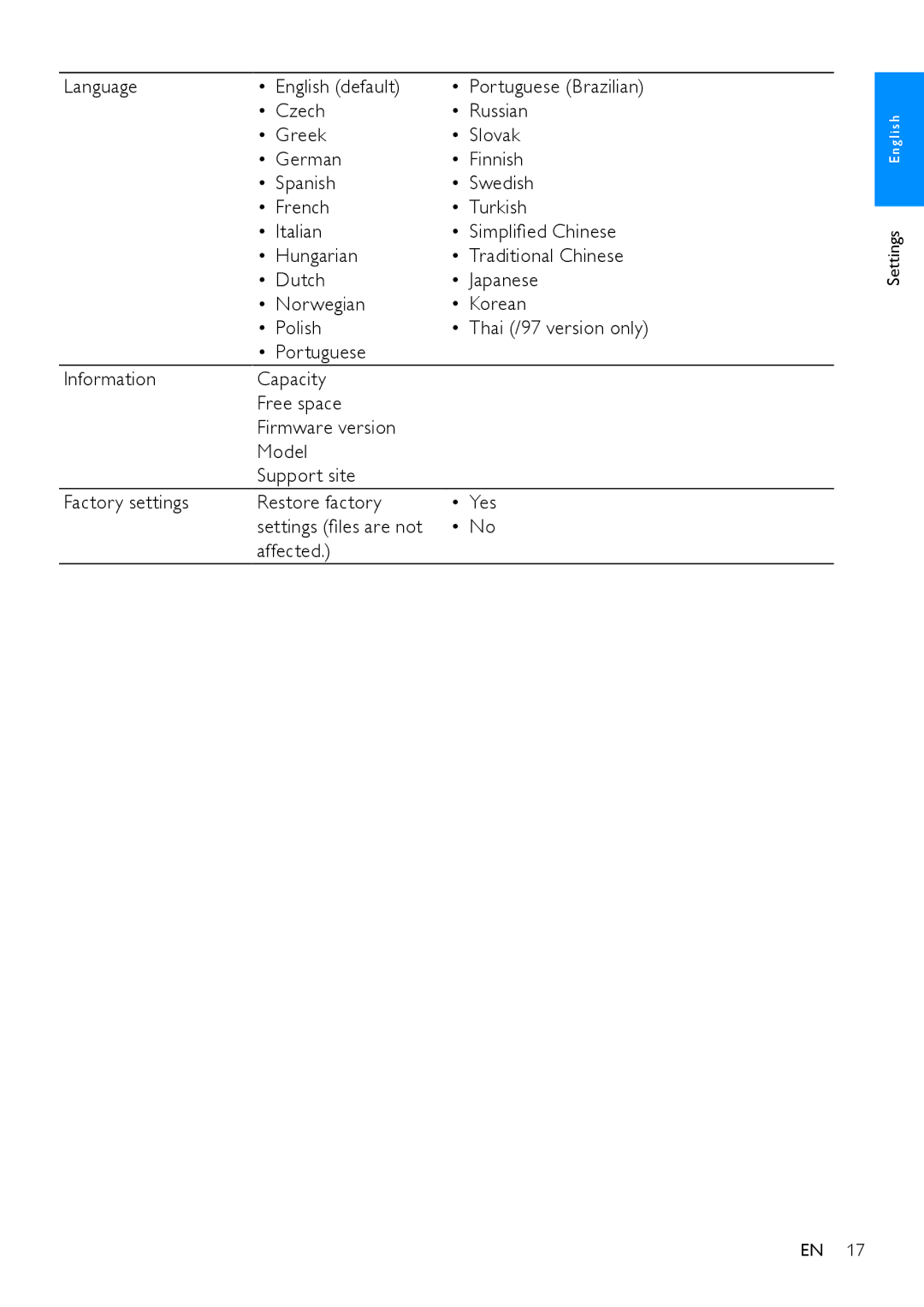 Philips SA1MXX04WS, SA1MXX04KN, SA1MXX04B, SA1MXX02W, SA1MXX02KN, SA1MXX04P, SA1MXX02B user manual Settings E n g l i s h 