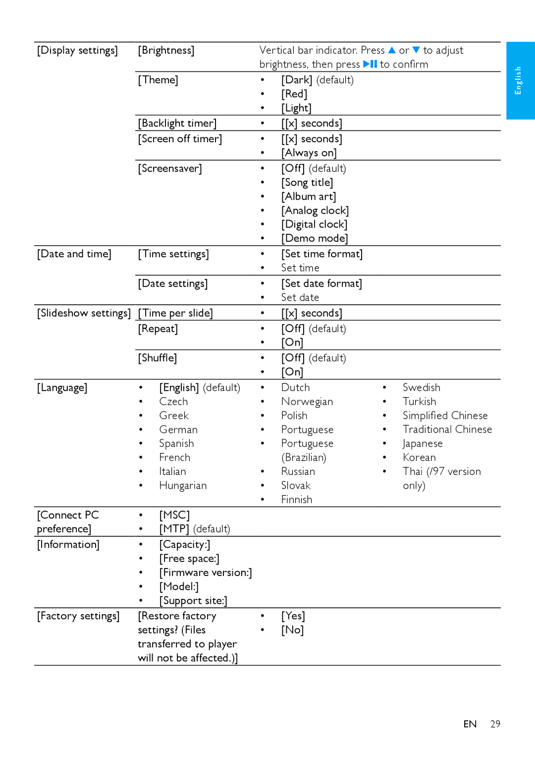 Philips SA1VBE user manual German Portuguese, Msc 