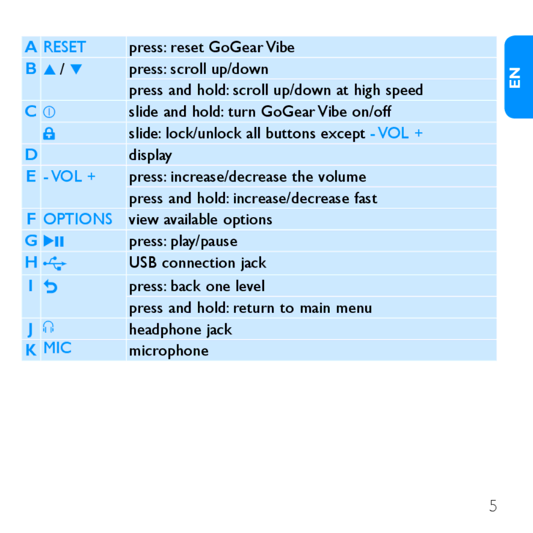 Philips SA1VBE04, SA1VBE02, SA1VBE16, SA1VBE08 quick start Mic 