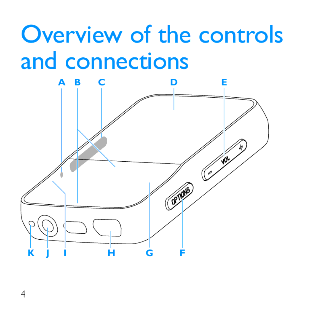 Philips SA1VBE02 quick start Overview of the controls and connections 