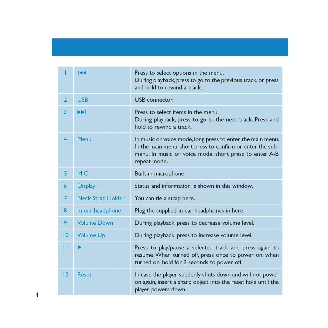 Philips SA2000 user manual Usb 