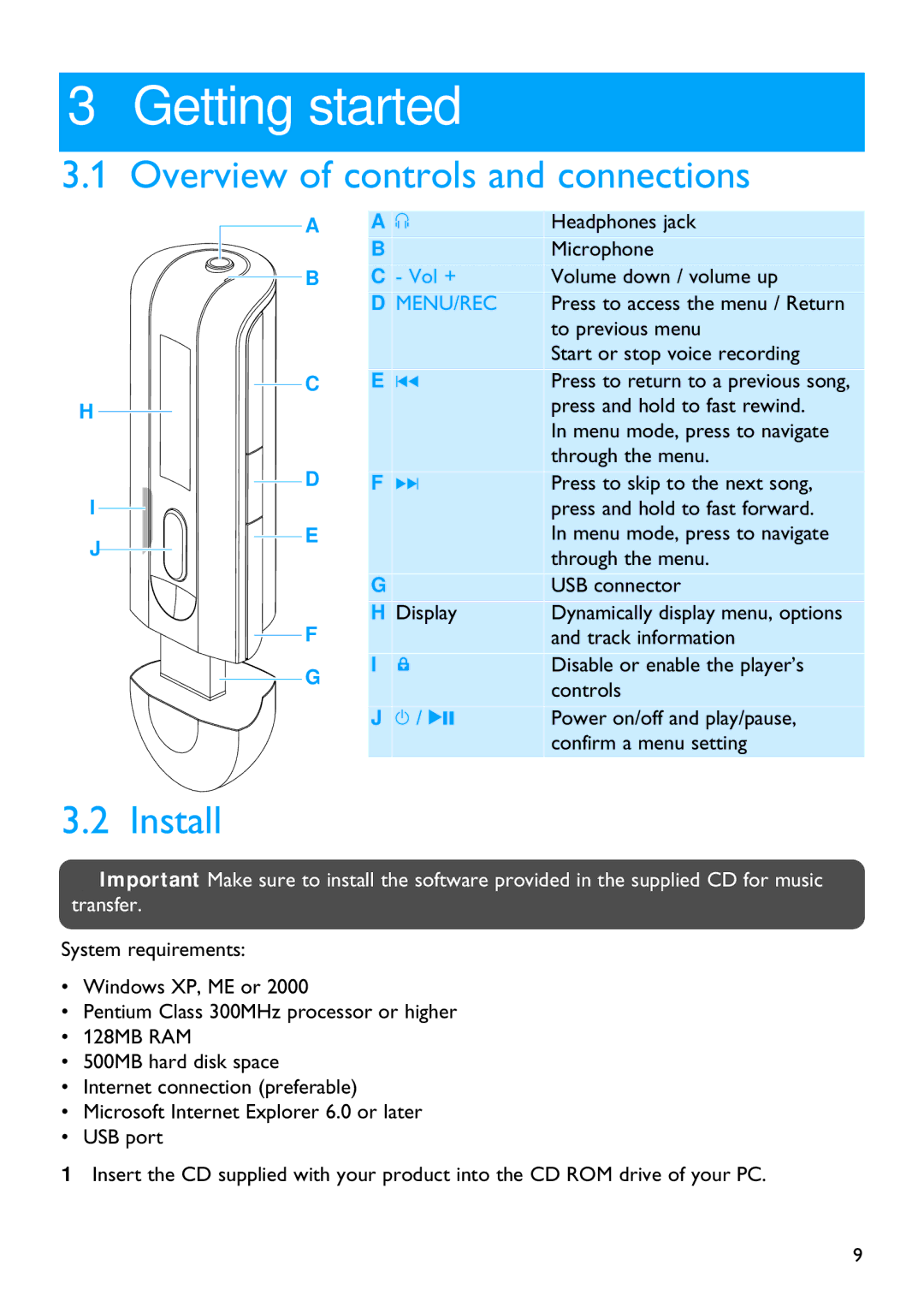 Philips SA2105, SA2104, SA2124, SA2101, SA2121, SA2114, SA2111 Getting started, Overview of controls and connections, Install 