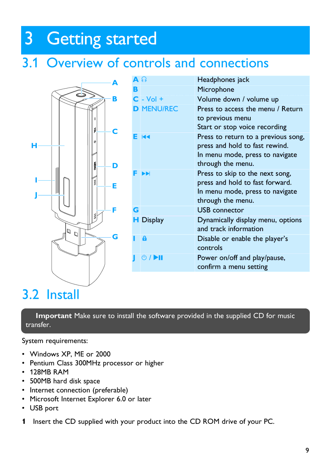 Philips SA2200 manual Getting started, Overview of controls and connections, Install 