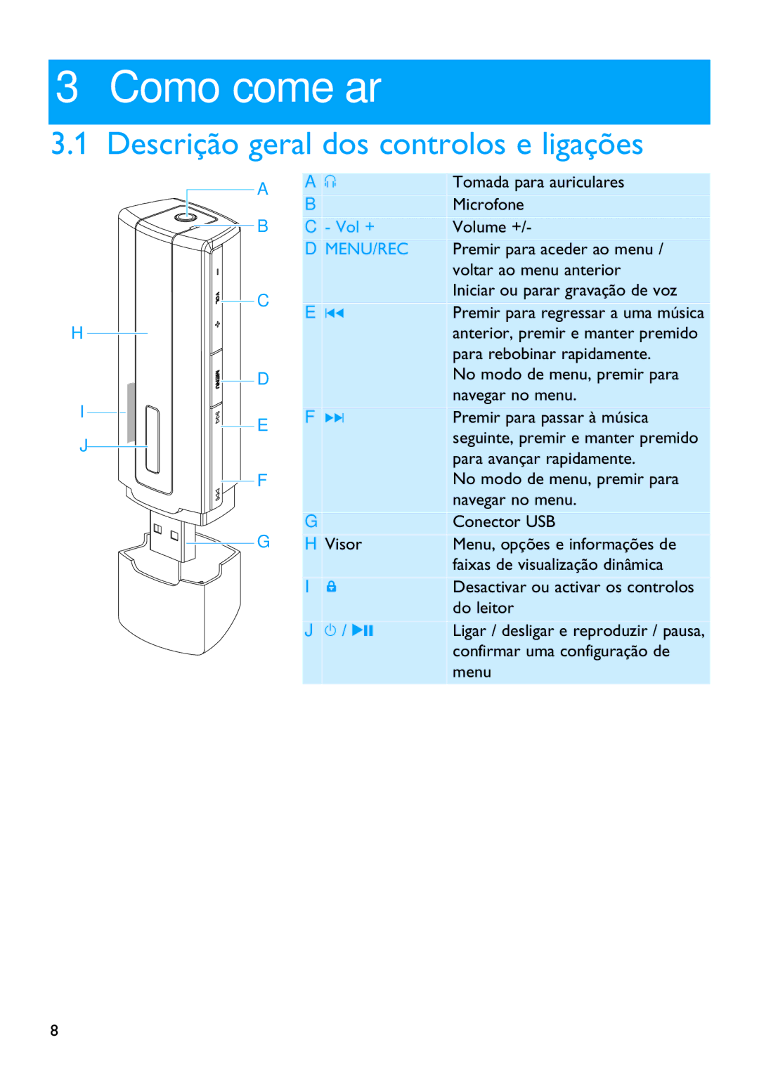 Philips SA2225, SA2215, SA2211, SA2214, SA2220, SA2201, SA2210, SA2204 Como começar, Descrição geral dos controlos e ligações 