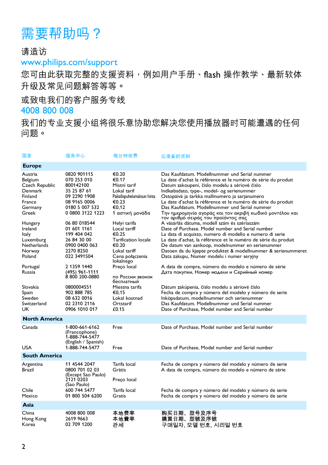 Philips SA2310, SA2320, SA2325, SA2305, SA2300, SA2315 manual 需要幫助嗎？ 