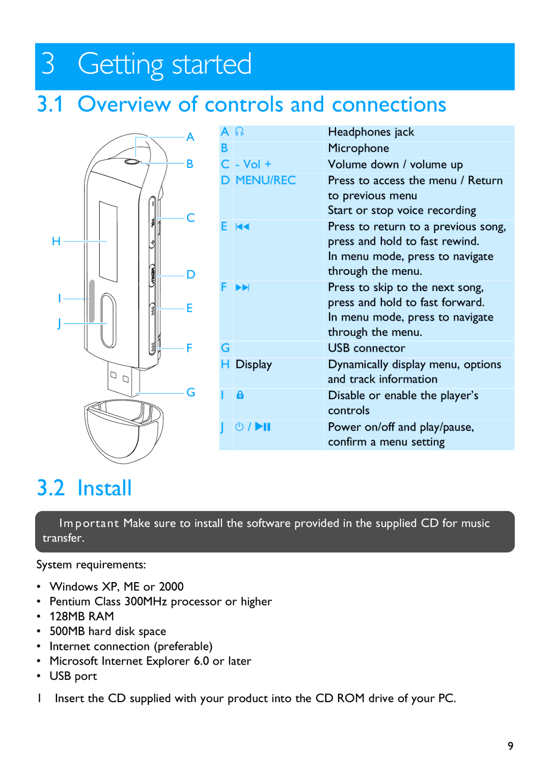 Philips SA2305, SA2320, SA2325, SA2310, SA2300, SA2315 manual Getting started, Overview of controls and connections, Install 