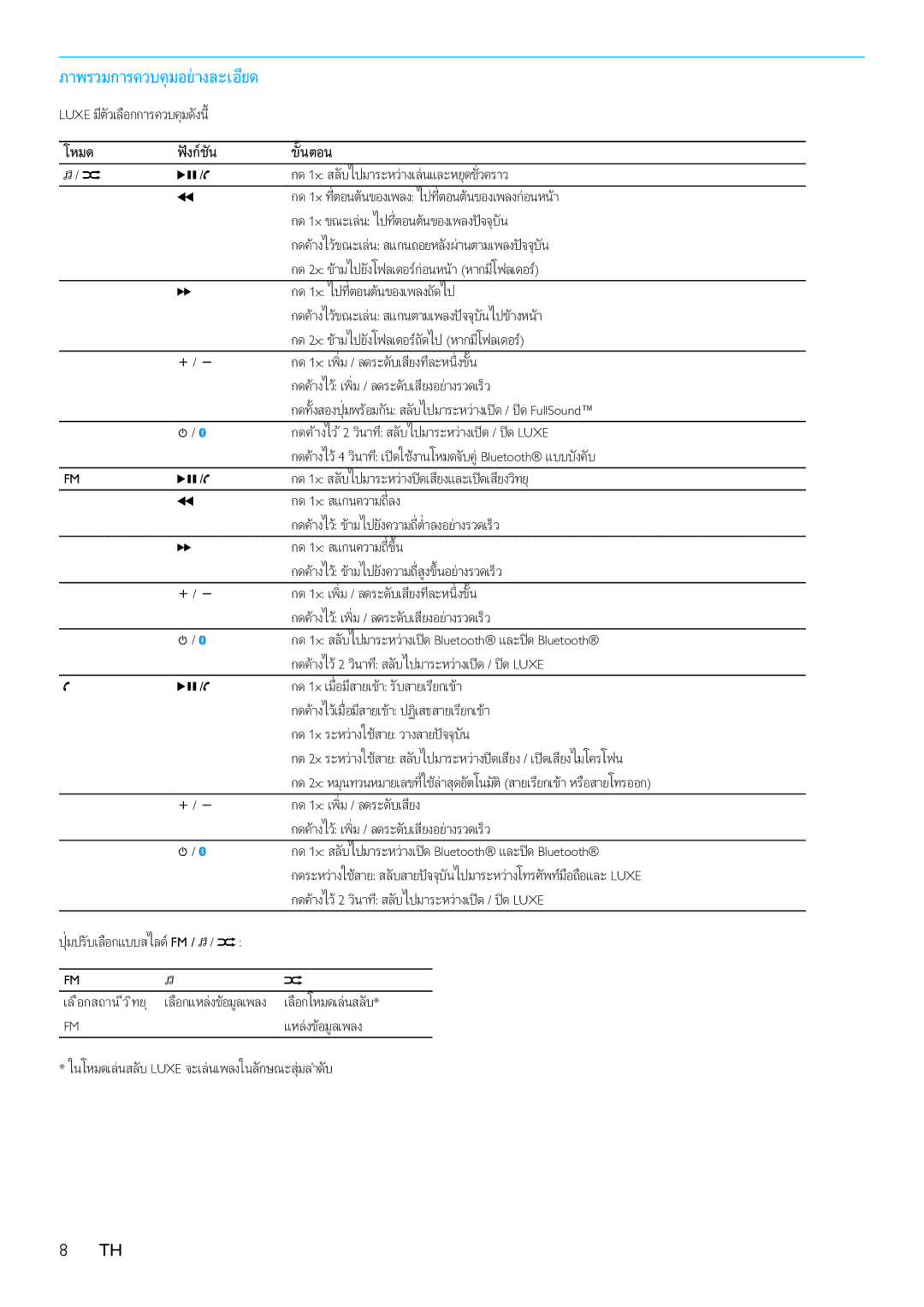 Philips SA2420BT, SA2441BT, SA2445BT, SA2446BT, SA2442BT, SA2440BT, SA2427BT, SA2425BT, SA2447BT, SA2426BT, SA2421BT, SA2422BT  Th 