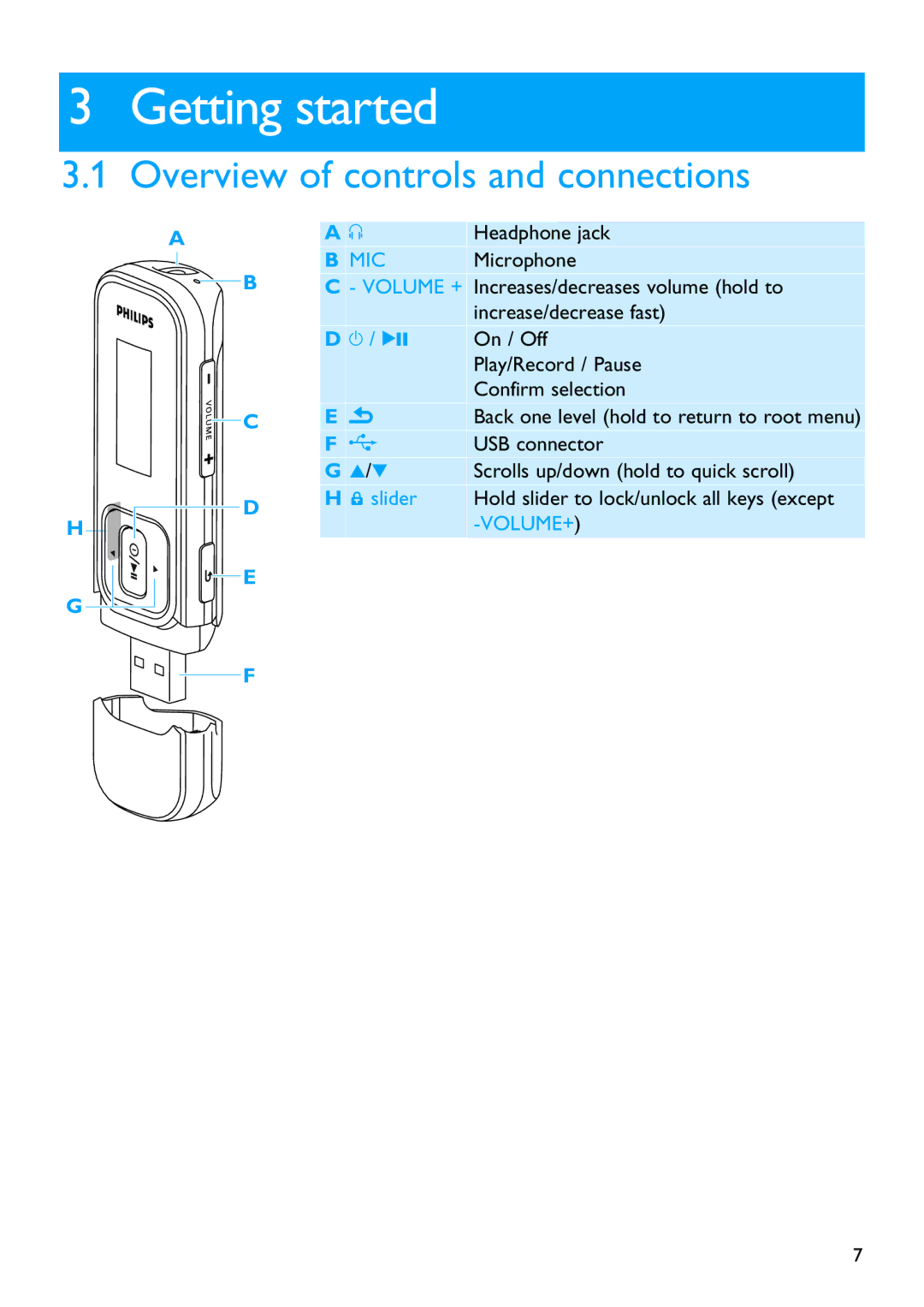 Philips SA2510 manual Getting started, Overview of controls and connections 