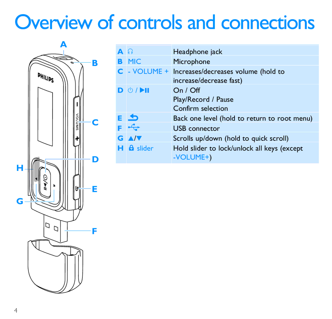 Philips SA2511, SA2526, SA2545, SA2515, SA2546, SA2525, SA2540, SA2516, SA2520, SA2521, SA2541 Overview of controls and connections 