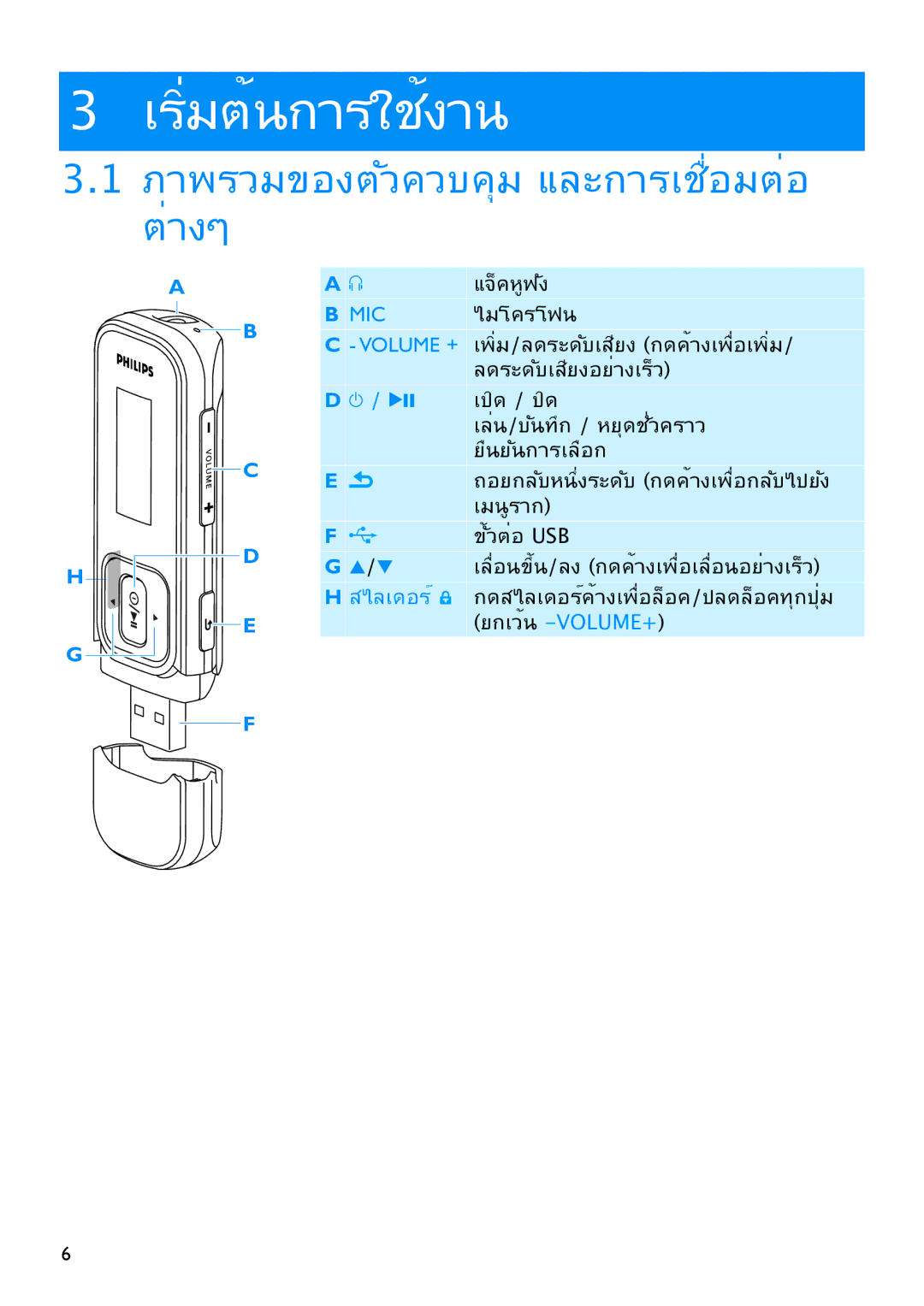 Philips SA2526, SA2545, SA2515, SA2546, SA2525, SA2540, SA2516, SA2520 manual ภาพรวมของตัวควบคุมและการเชื่อมต่อ, ต่างๆ 