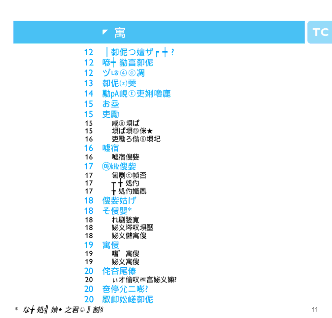 Philips SA2526 manual 目錄tc 