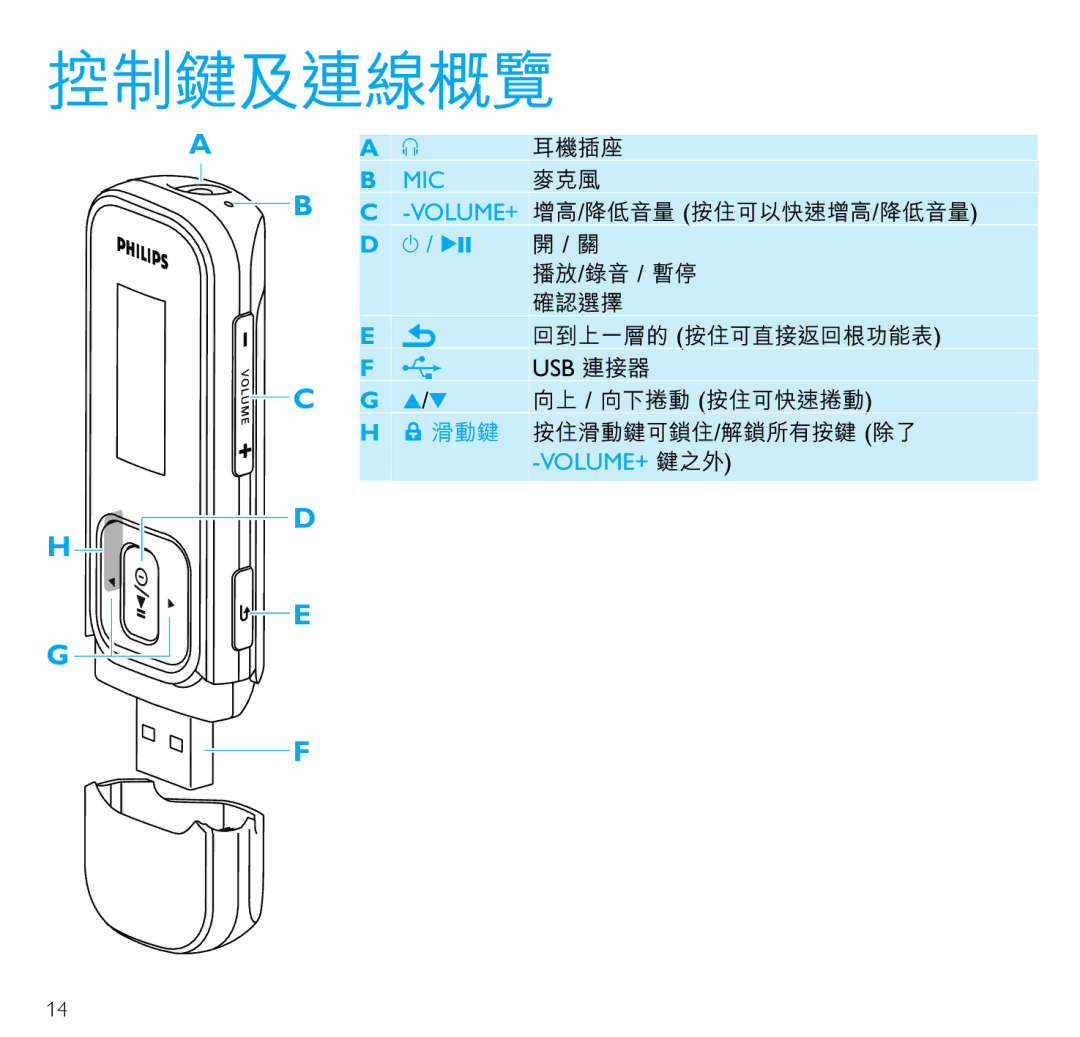 Philips SA2526 manual 控制鍵及連線概覽, Volume+ 