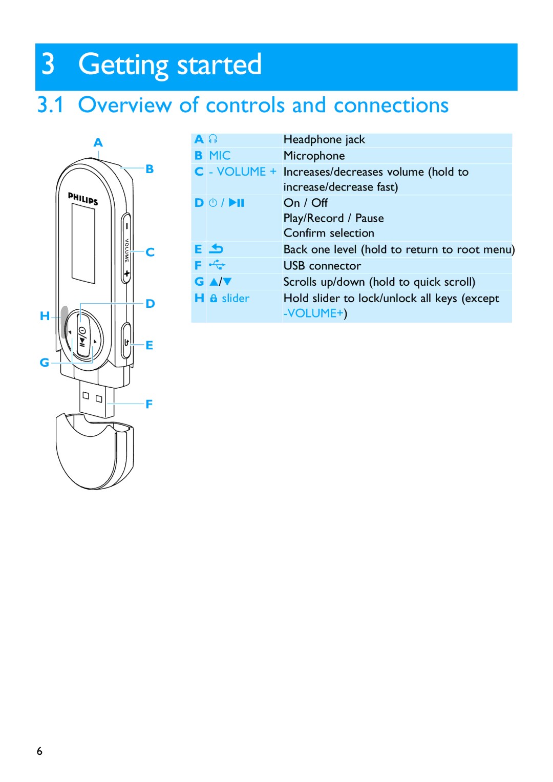 Philips SA2610 manual Getting started, Overview of controls and connections 