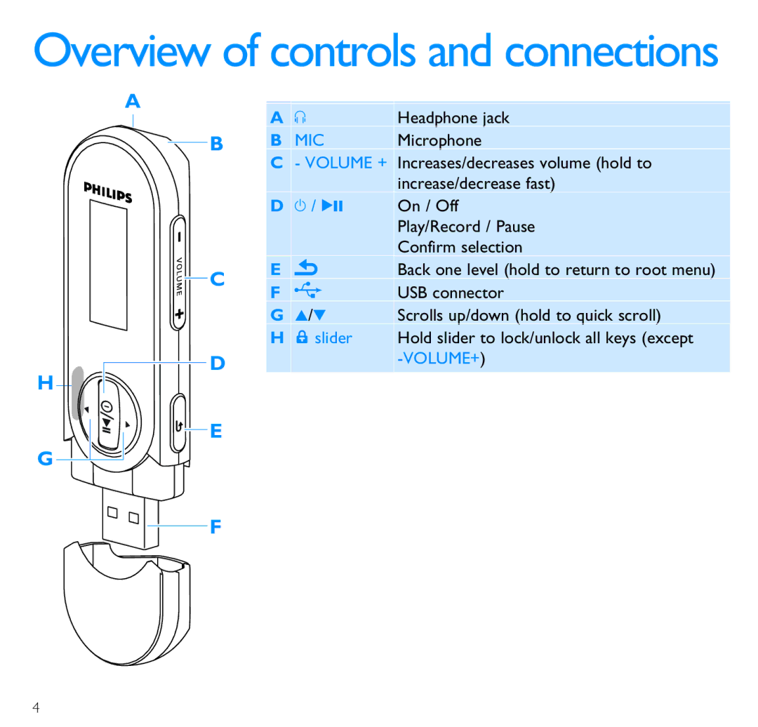 Philips SA2615, SA2646, SA2641, SA2645, SA2640, SA2626, SA2625, SA2621, SA2616, SA2611, SA2627 Overview of controls and connections 