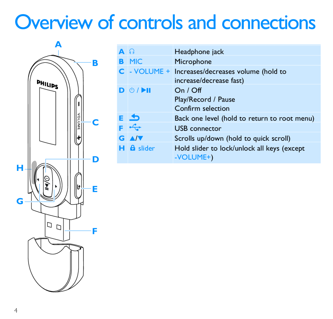 Philips SA2615, SA2646, SA2641, SA2645, SA2640, SA2626, SA2625, SA2621, SA2616, SA2611 Overview of controls and connections, G 3/4 