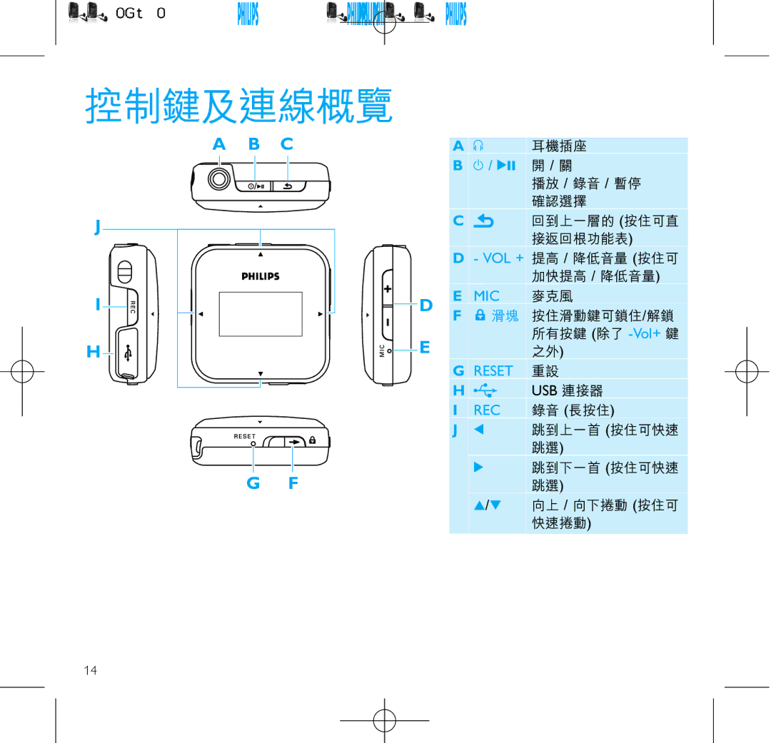 Philips SA2886, SA2816, SA2815, SA2846, SA2885, SA2826, SA2825 manual 控制鍵及連線概覽 