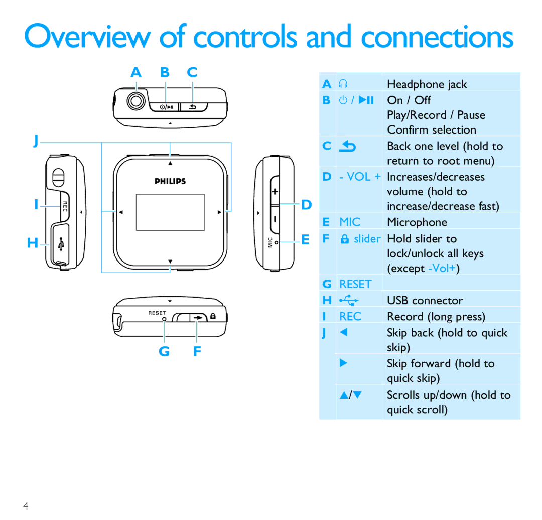 Philips SA2845, SA2816, SA2815, SA2846, SA2885, SA2826, SA2825, SA2886 quick start Overview of controls and connections 