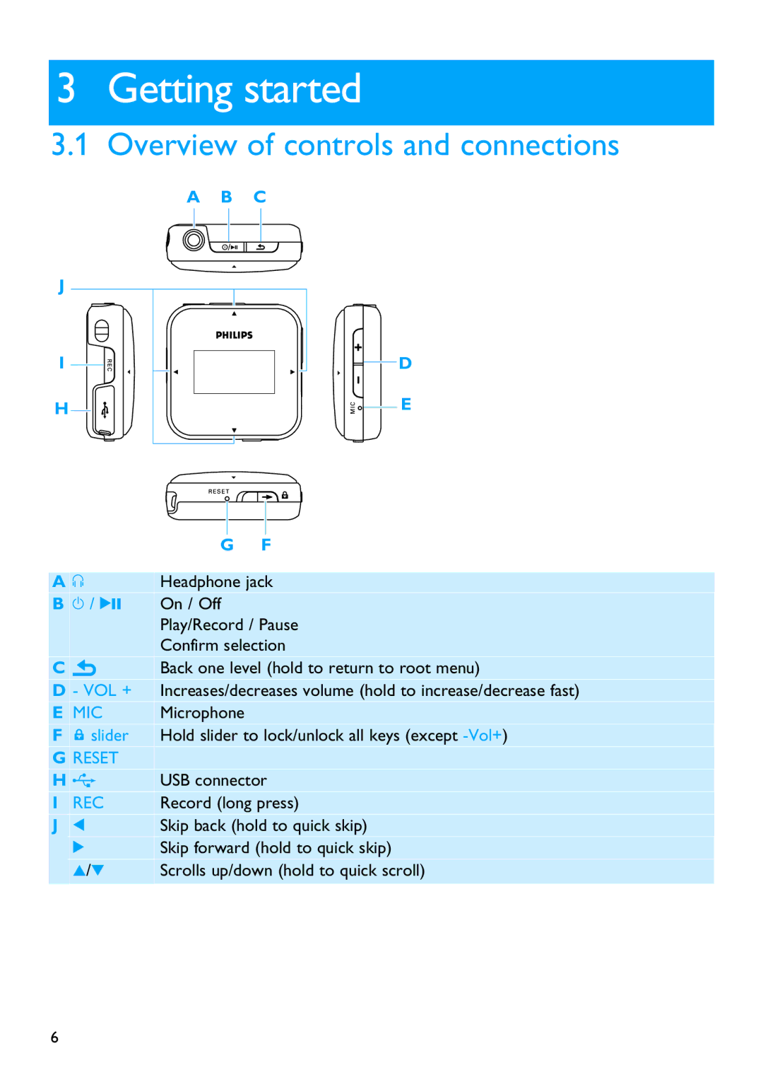 Philips SA2821 Getting started, Overview of controls and connections, Headphone jack, USB connector, Record long press 