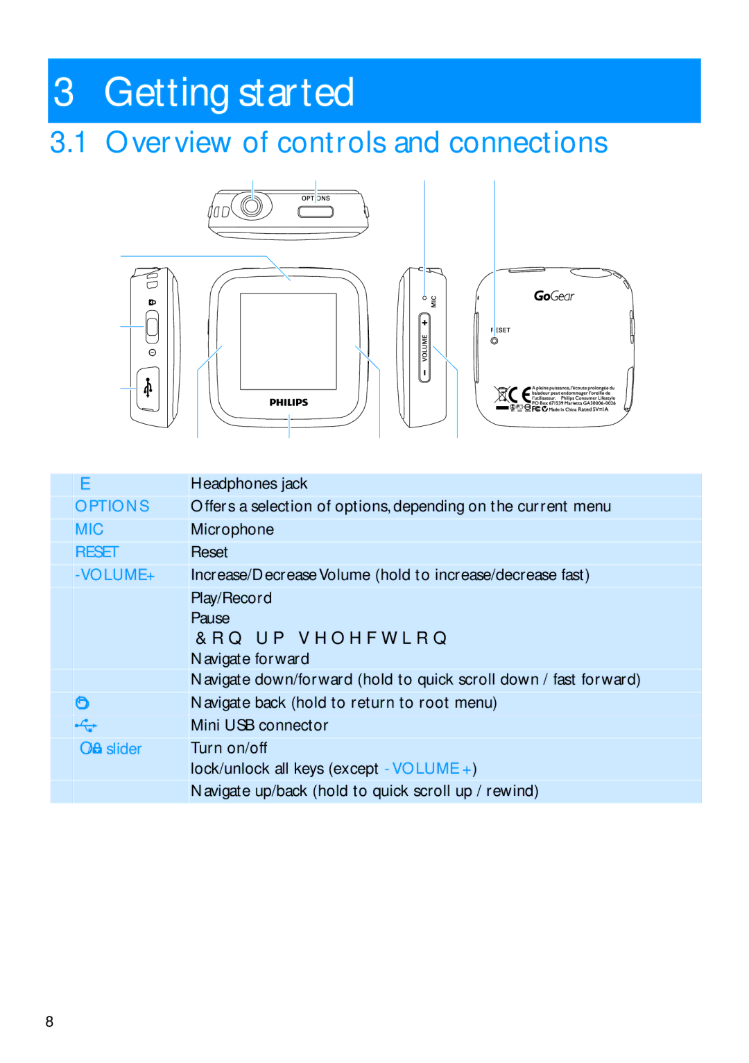 Philips SA2920, SA2940 manual Getting started, Overview of controls and connections 